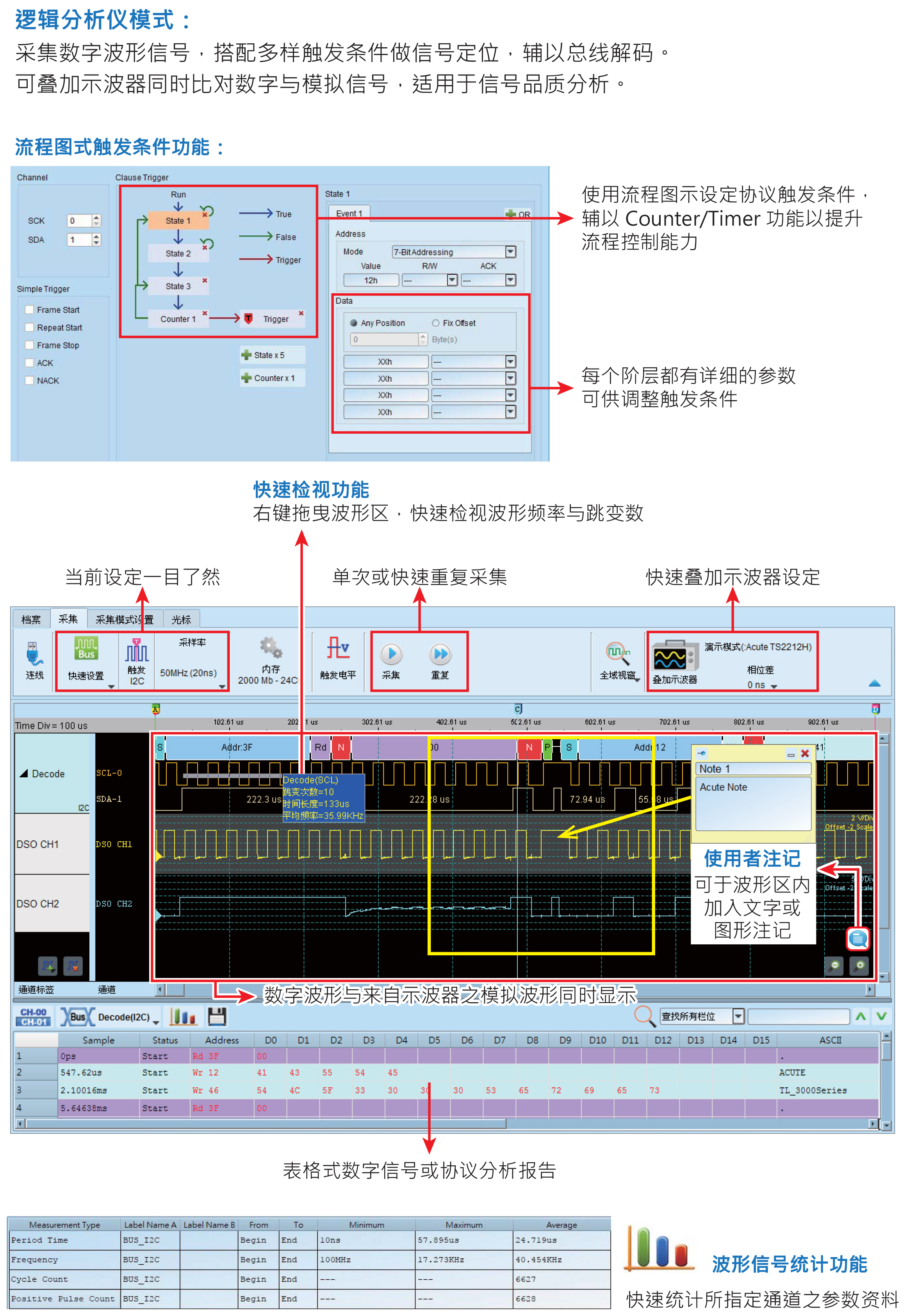 TB1016B/B+/E/F逻辑分析仪模式