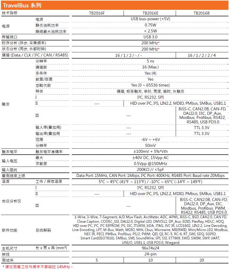 TB2016B参数