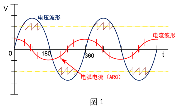 TH9110程控交直流耐压绝缘测试仪电弧放电宇捷弘业
