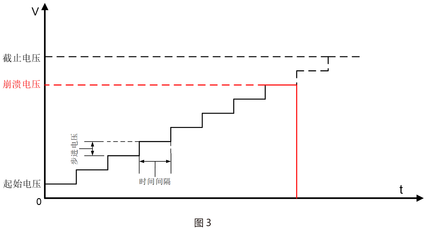 TH9110程控交直流耐压绝缘测试仪绝缘崩溃检测宇捷弘业