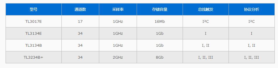 逻辑分析仪+协议分析仪 TL3017E/TL3134E/TL3134B/TL3234B+规格参数