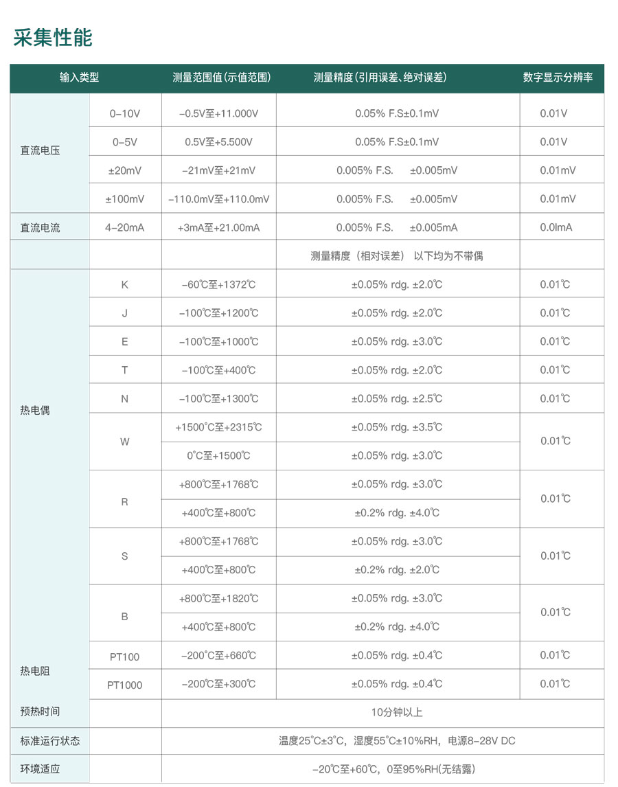 拓普瑞TOPRIE无纸记录仪TP740规格参数宇捷弘业