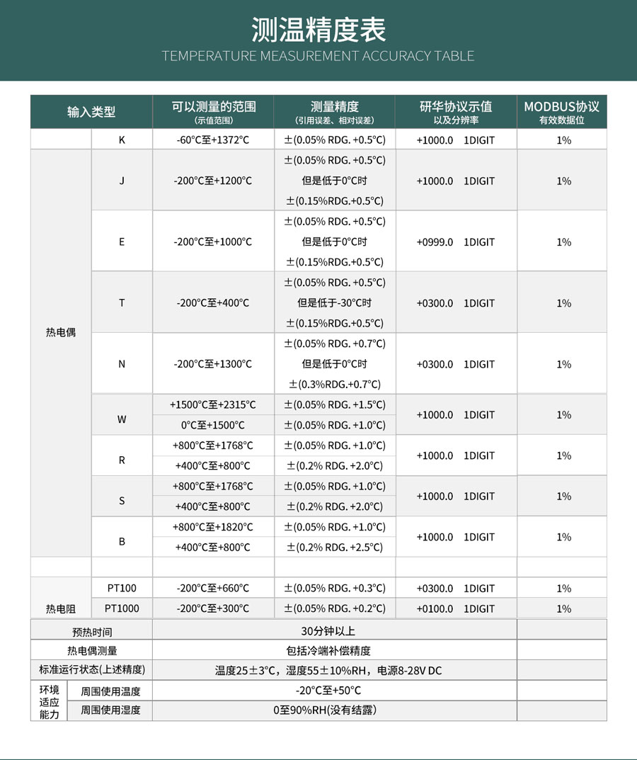 拓普瑞TOPRIE多通道温度采集模块USB-1608规格参数宇捷弘业