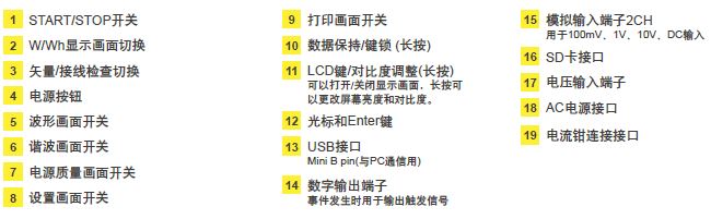 电能质量分析仪CW500宇捷弘业