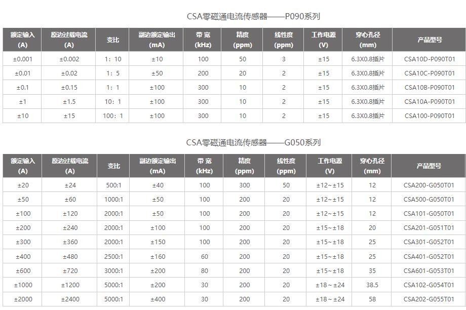 cs系列零磁通电流传感器规格参数宇捷弘业