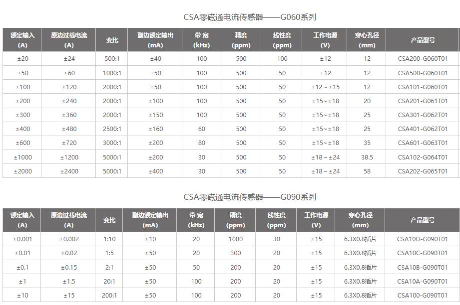 cs系列零磁通电流传感器规格参数宇捷弘业